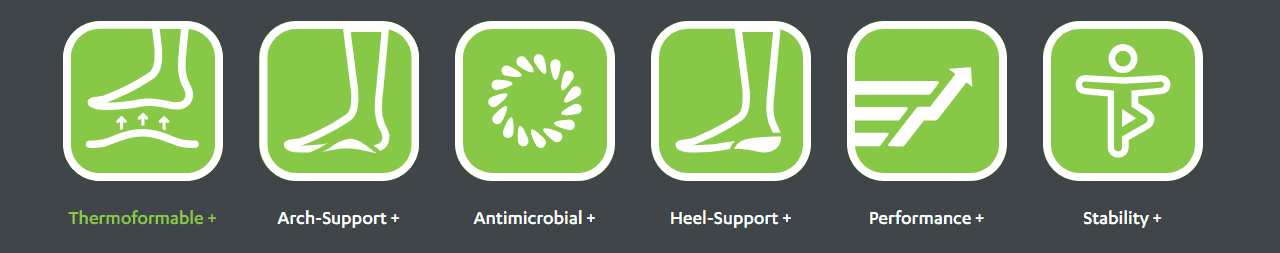 Einlagen Formthotics Hockey Dual Narrow Fit