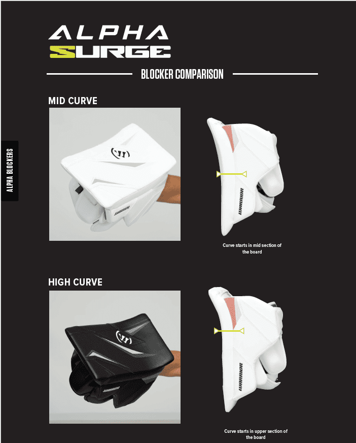 TW-Blocker Warrior Alpha S50 Mid Curve INT