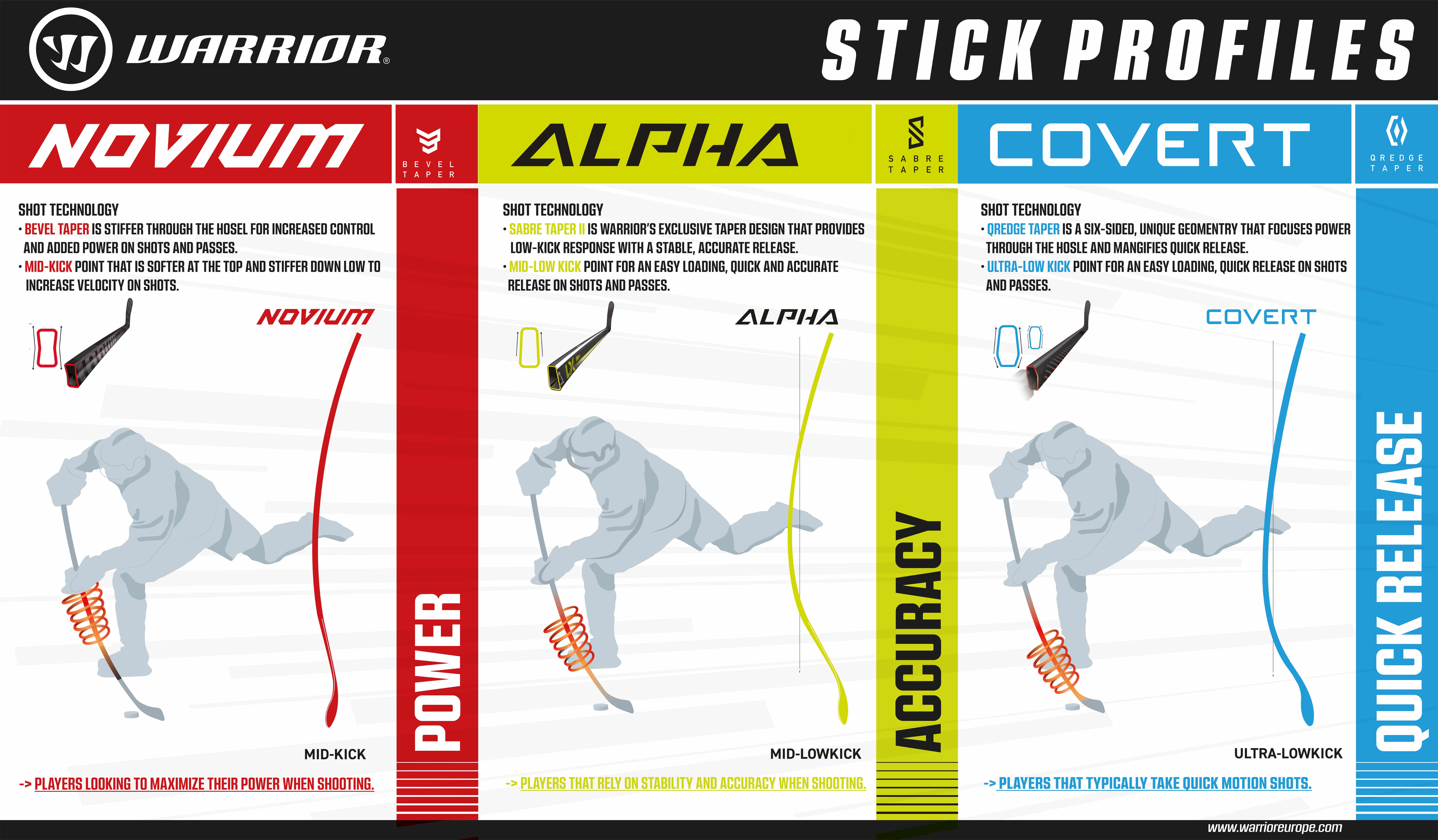 OPS Warrior Aplha LX2 PRO SR Rechts OPS Warrior Aplha LX2 PRO SR Rechts