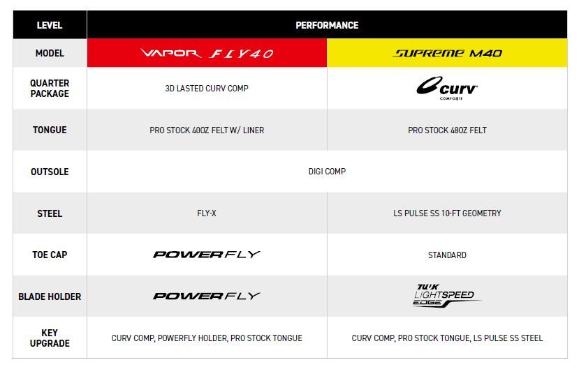 Schlittschuhe Bauer Vapor FLY40 INT