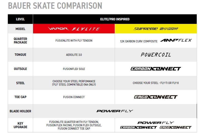 Schlittschuhe Bauer Vapor FLYLITE INT