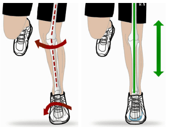 Einlagen Formthotics Hockey Dual Narrow Fit