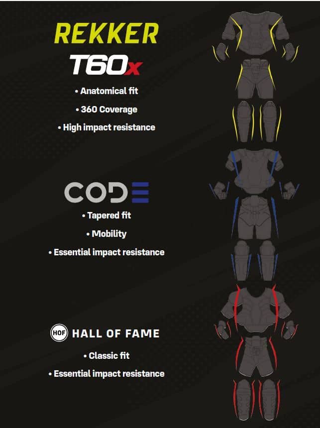 Ellbogenschutz Sherwood T60X YT