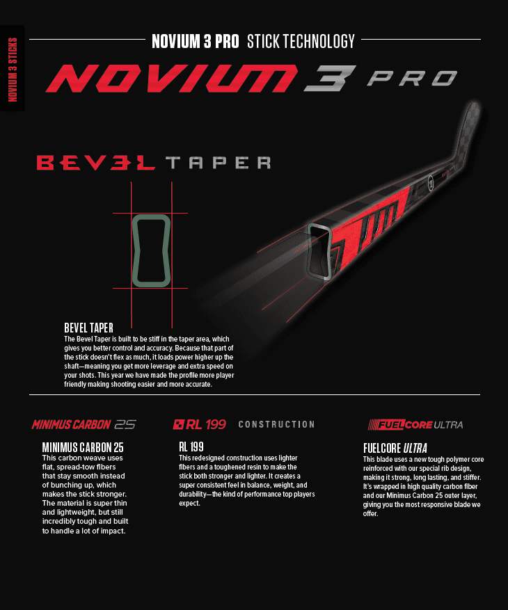 OPS Warrior Novium3 Pro INT Links