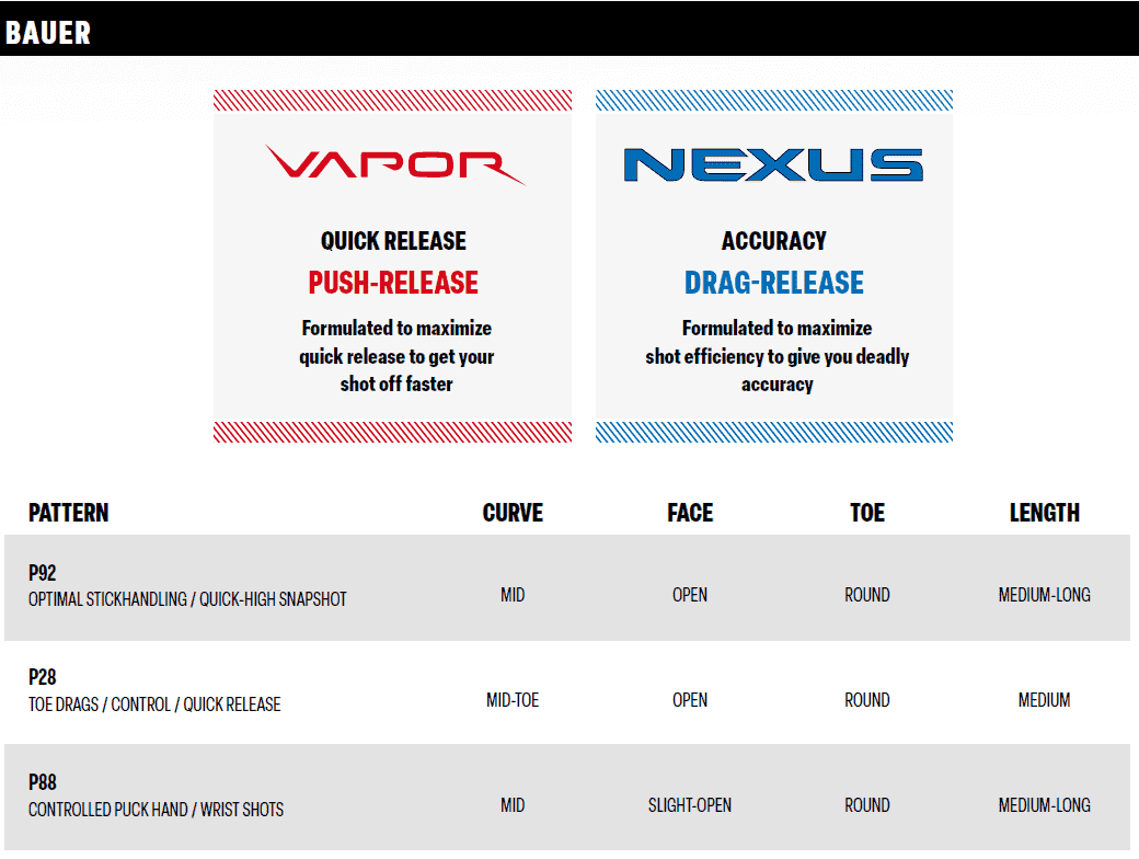 OPS Bauer Nexus Performance JR Links 