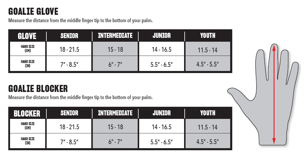 TW-Blocker CCM EFlex 7.9 SR