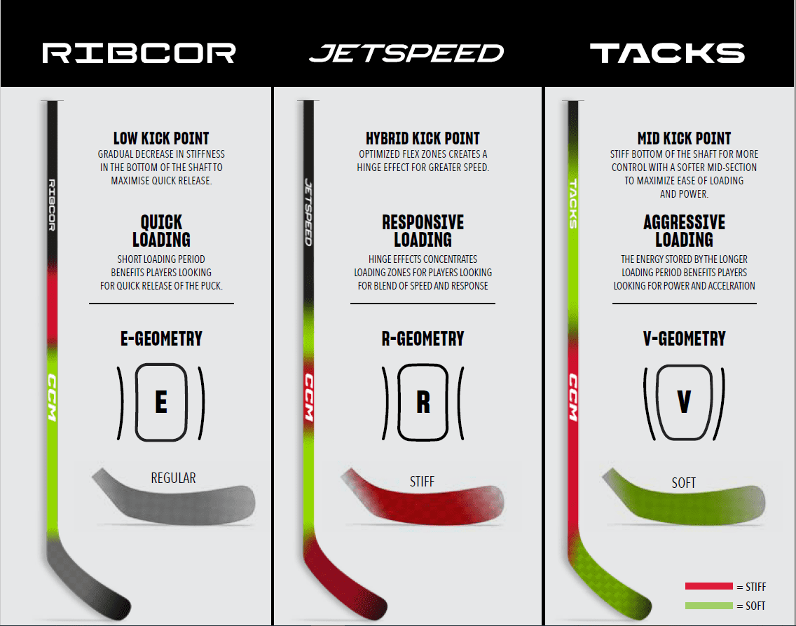 OPS CCM Jetspeed FT8 PRO SR Links - SC Charcoal