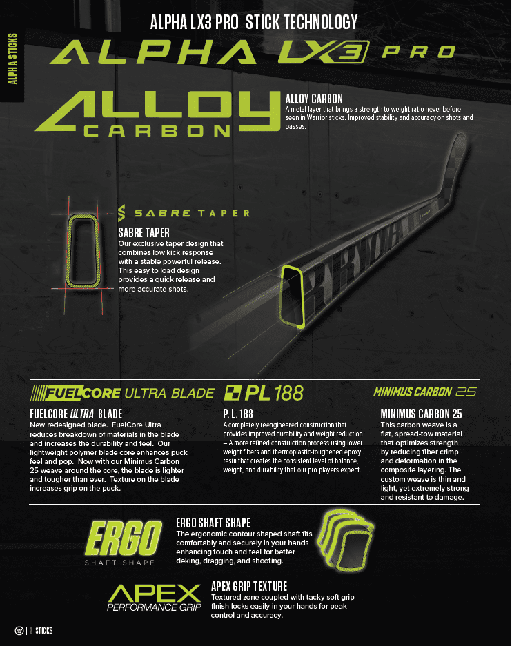 OPS Warrior Alpha LX3 PRO YT Links