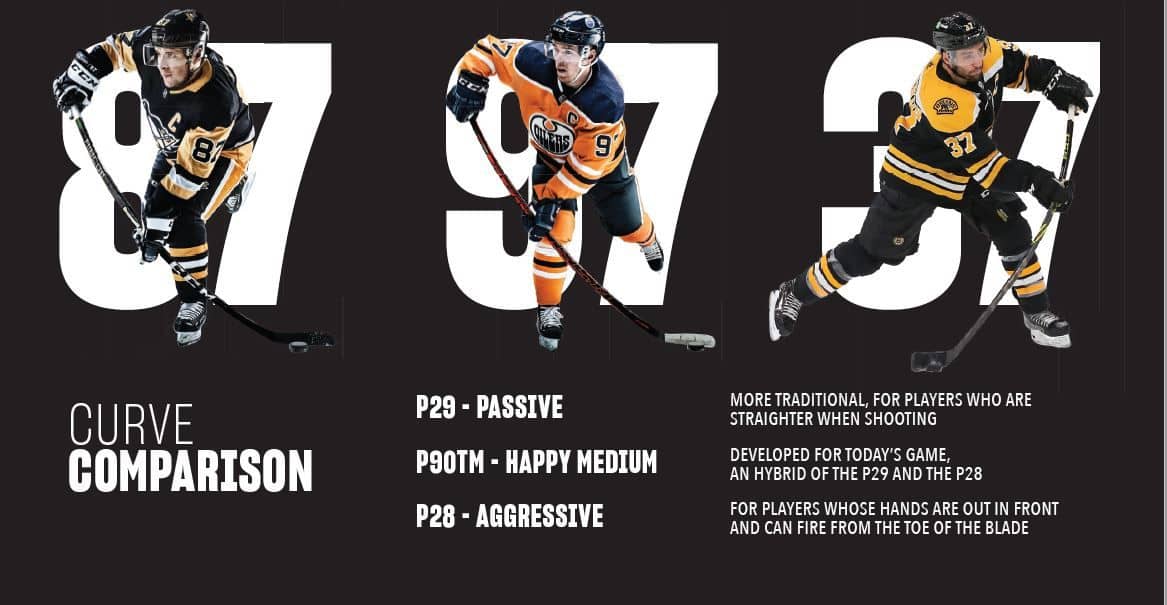 OPS CCM Jetspeed FT860 SR Rechts