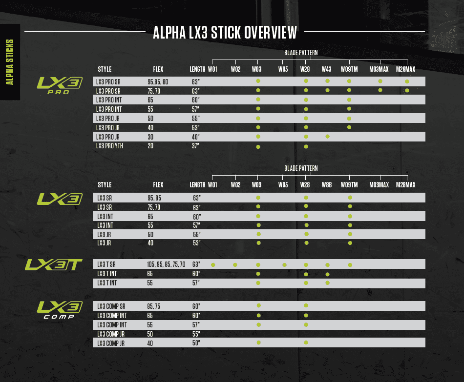 OPS Warrior Alpha LX3 SR Links