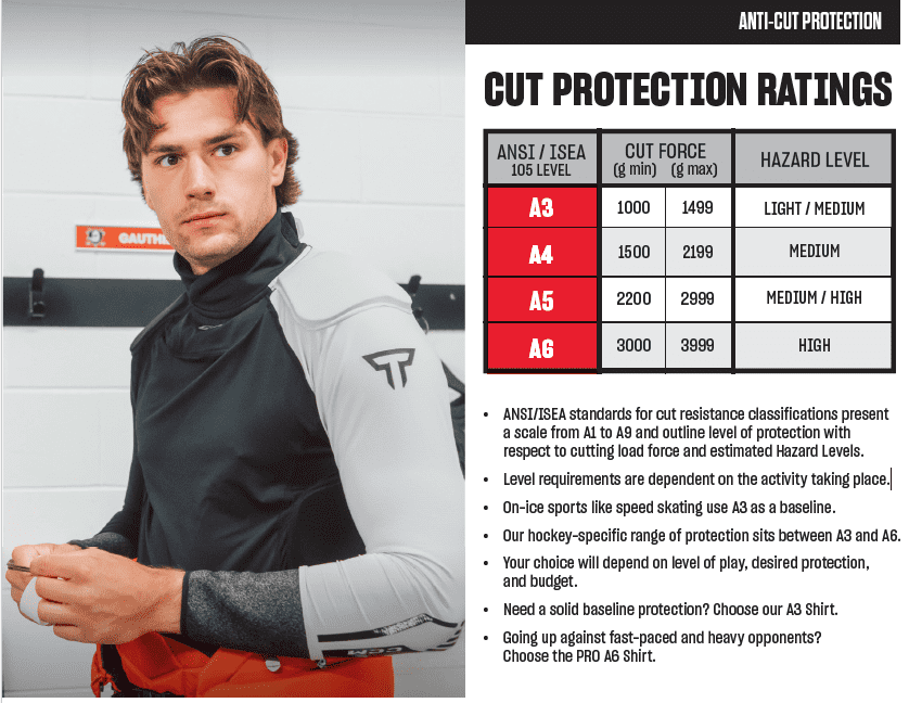 Unterwäsche CCM Tacks Neck Guard LS Shirt YT