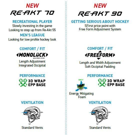 Helm Bauer Re-Akt 70 Combo