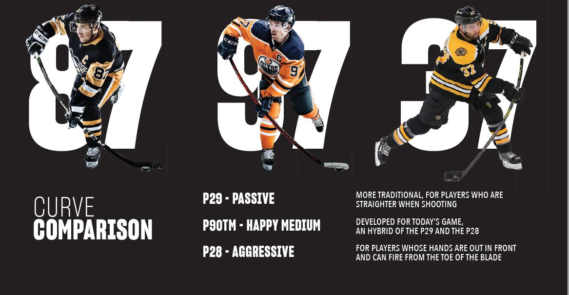 OPS CCM Trigger 10 PRO SR Rechts