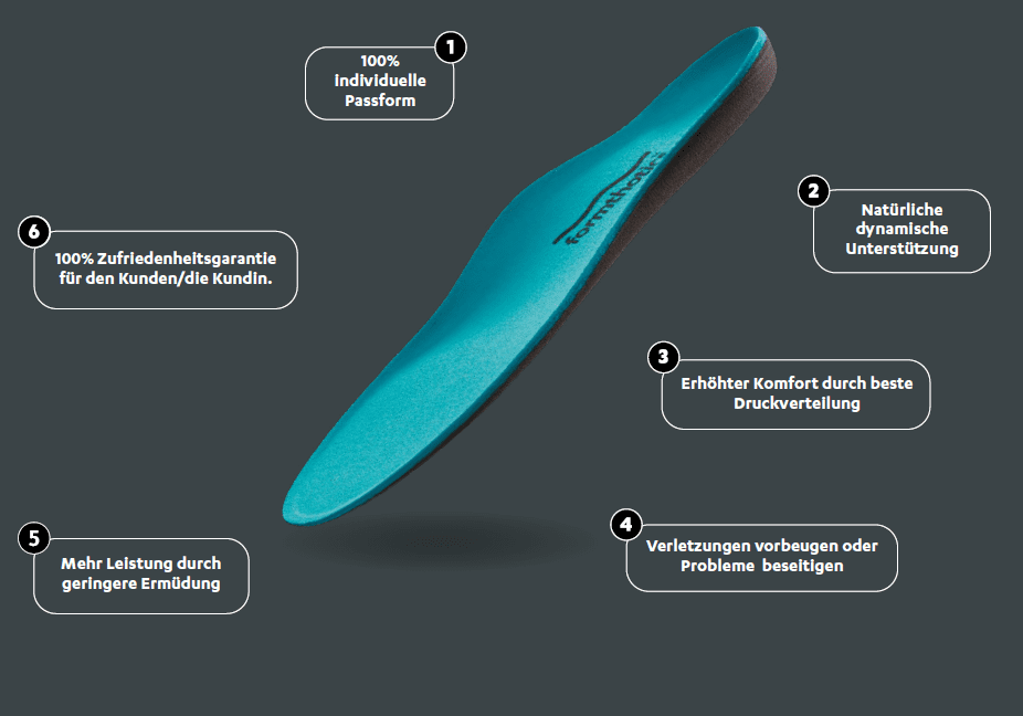 Einlagen Formthotics Hockey Single Narrow Fit