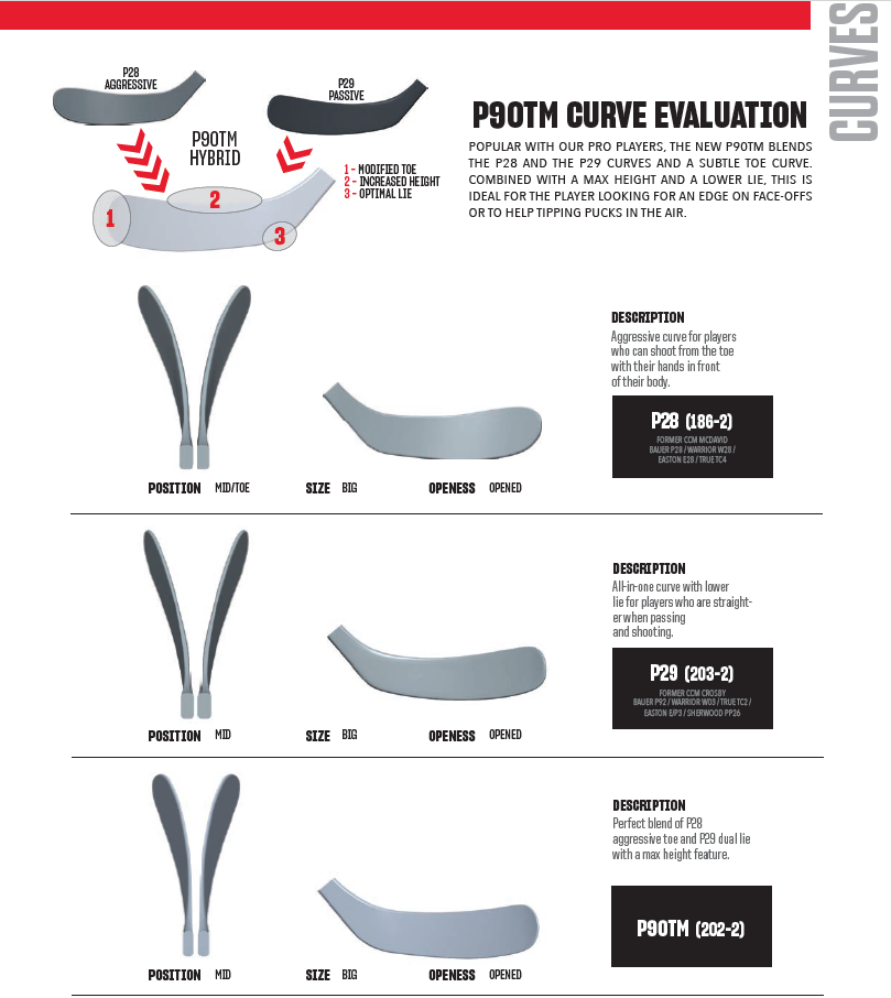 OPS CCM Trigger Unleashed Pro JR Links