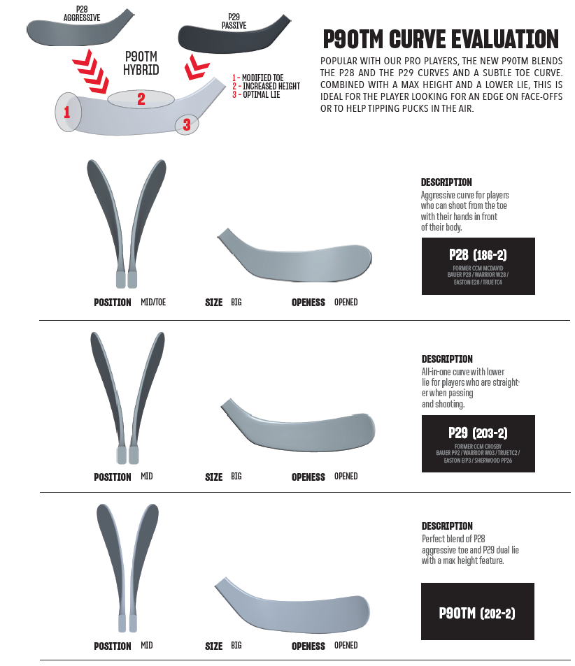 OPS CCM Trigger 10 PRO SR Rechts
