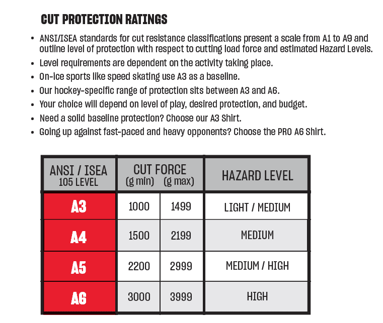 Unterwäsche CCM Neck Guard LS Top 2.0 SR