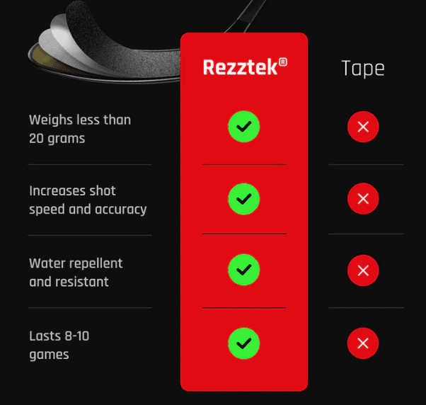 Bladetape Rezztek® Palyer Senior 2er Pack Senior