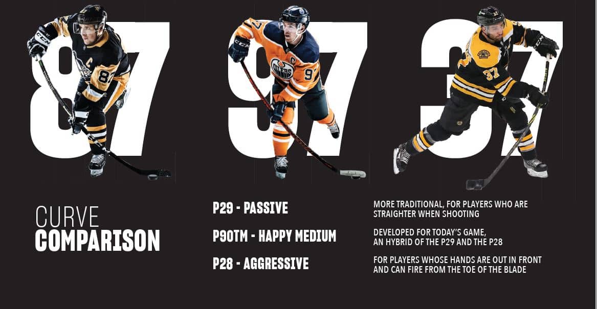 OPS CCM Ribcore Trigger 9 PRO YT Rechts